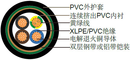 RVFV & VVFV / RVFV-K & VVFV-K